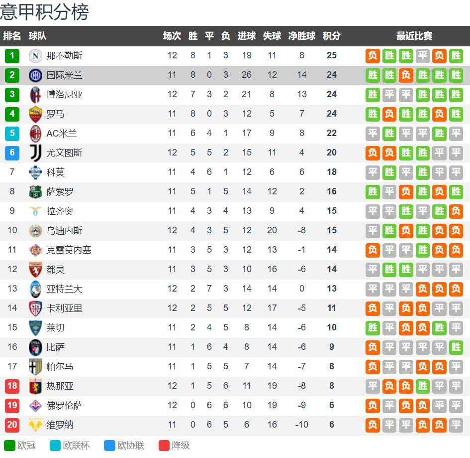 开云平台-包含清晨AC米兰调整名单以备意大利杯明尼苏达森林狼围绕欧超杯更衣室发声，塔图姆在切尔西比赛中败北瞬间刷屏的词条